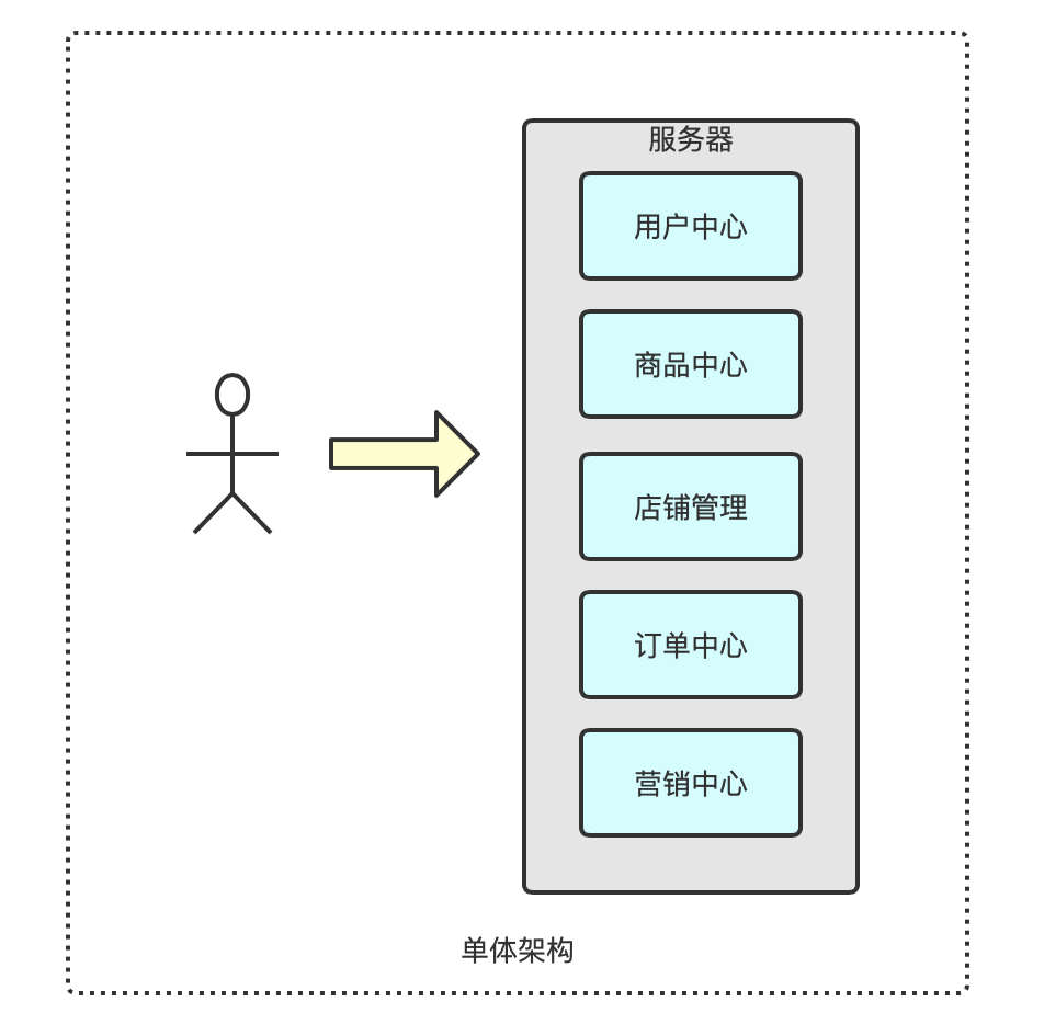 单体架构